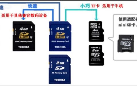 microsd卡与tf卡有什么区别？