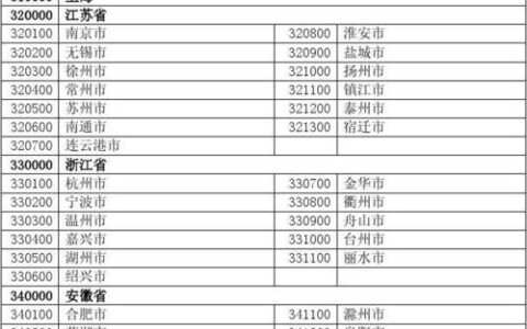 蚌埠市邮政编码是多少？安徽蚌埠邮编查询大全