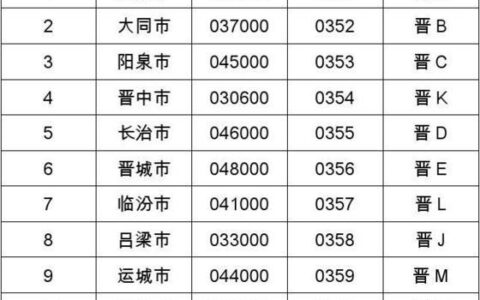 山西邮编查询大全，一键搞定邮政编码