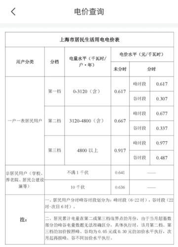 明用电费收费标准2023年最新版