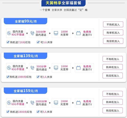 电信改套餐怎么改？三种方法教你轻松搞定