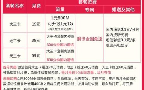 联通天王卡59元套餐：40G流量免费