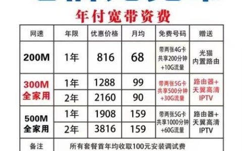 2023北京联通宽带包年价目表