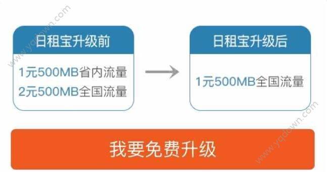 日租宝的使用方法和注意事项