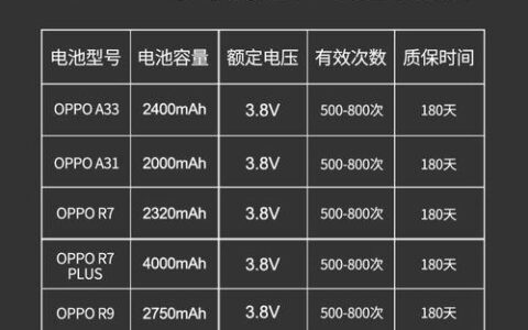 电信APN接入点设置教程，4G网速更快