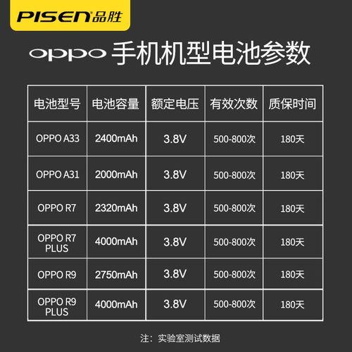 电信APN接入点设置教程，4G网速更快