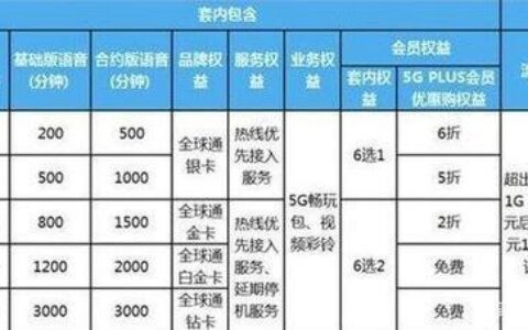 安徽移动套餐资费一览表2023，月租低至8元