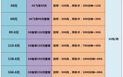 广东移动套餐价格表2023，月租低至29元