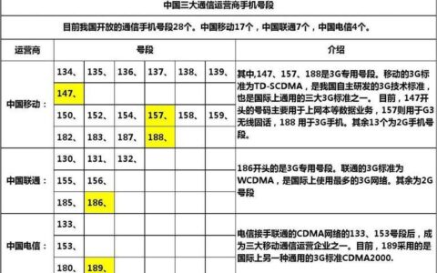 手机号段的由来、分类和用途