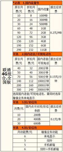 北京移动套餐推荐2023年最新资费