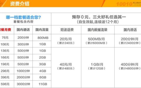 河南联通最低套餐：0元保号套餐，月租0元，流量不限速