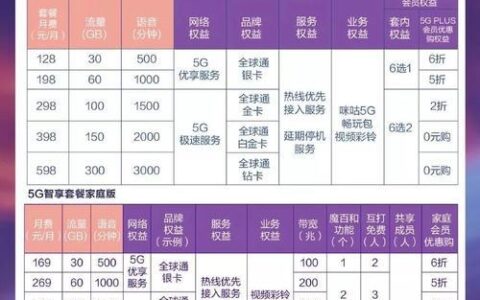 中国联通套餐外流量收费详解