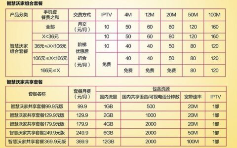 2023年联通宽带套餐价格大全，看这一篇就够了！