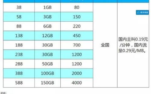 电信39元畅玩版定向流量，流量不清零，月租低，性价比高