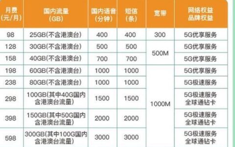 中国电信套餐外流量收费标准（2023年9月更新）