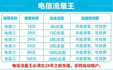 电信流量卡推荐，这几款流量多月租低