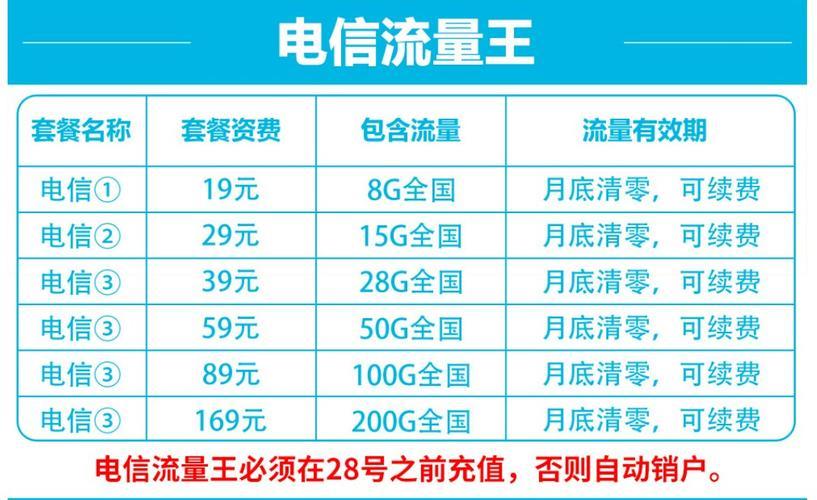 电信流量卡推荐，这几款流量多月租低