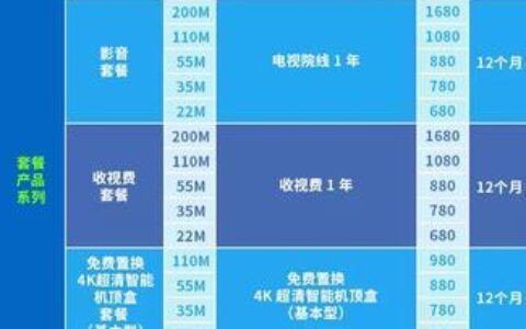 广电网络宽带套餐价格表2023：100M/200M/500M/1000M