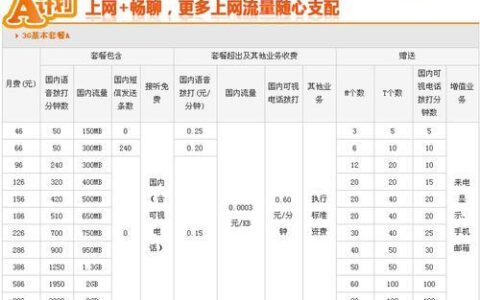 2023年联通最新套餐表，流量、通话、短信全满足