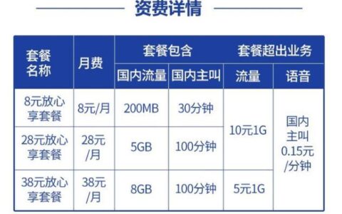 电信最便宜保号套餐，月租5元，流量200M