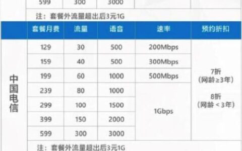 电信怎么换成便宜的套餐？教你三种方法