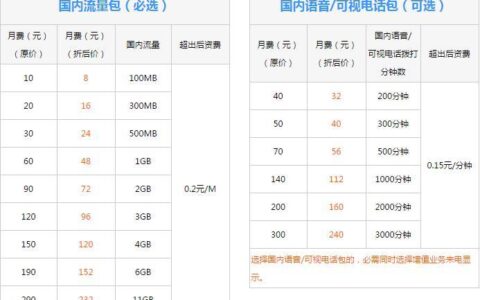 中国联通4g全国流量王8元套餐介绍