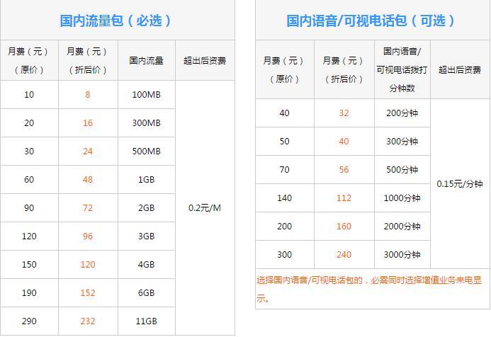 中国联通4g全国流量王8元套餐介绍