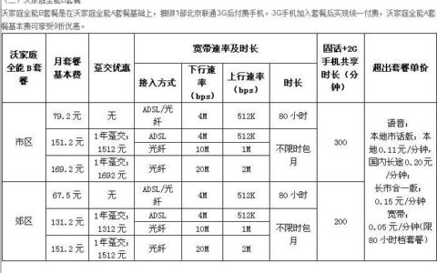 联通宽带2023价格表，看完这篇就够了