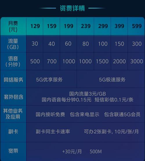 2023年最新联通5G套餐资费一览表