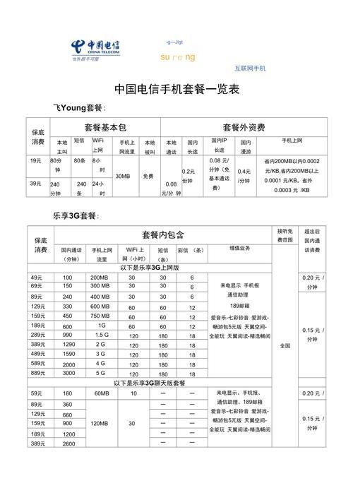 中国电信宽带套餐资费一览表2023，月付58元起