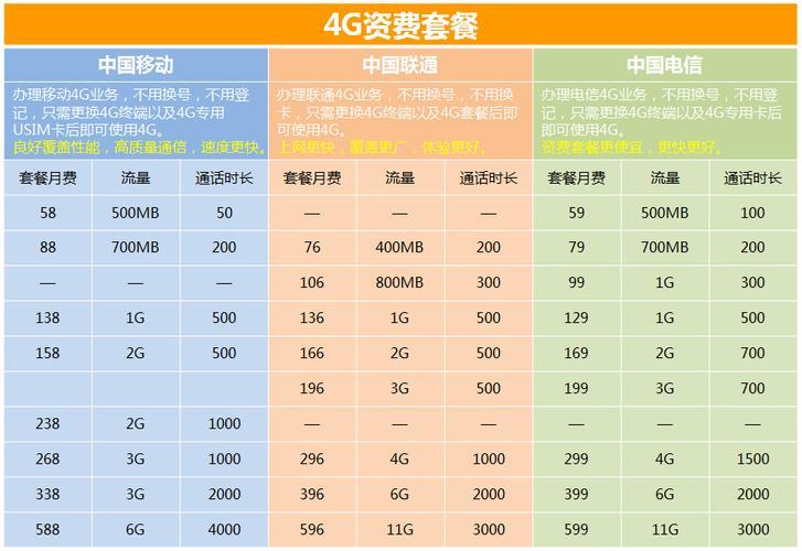 中国电信套餐价格表2023年：流量、通话、融合套餐一览