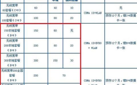 电信资费套餐一览表2023最新资费优惠汇总