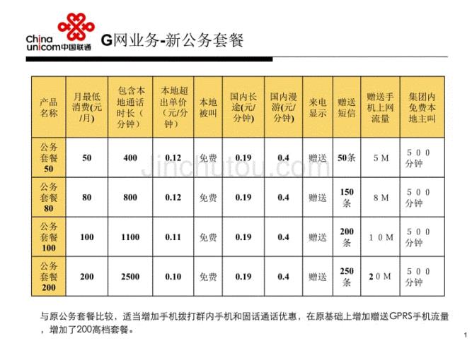 中国联通最低套餐2023年最新资讯