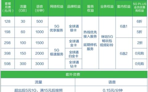 电信5G套餐资费介绍表（2023年9月）