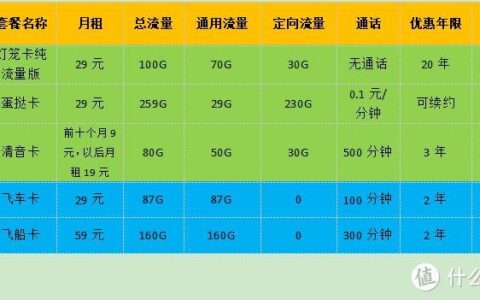 移动2023年最新套餐推荐，流量多、月租低