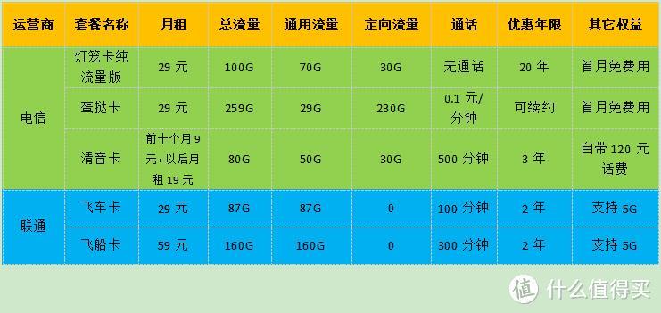 移动2023年最新套餐推荐，流量多、月租低