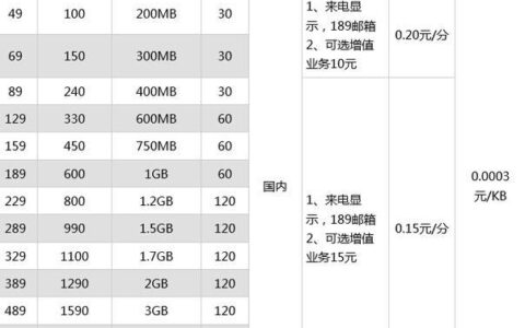 2023年电信套餐价格表大全，流量、通话、上网一网打尽