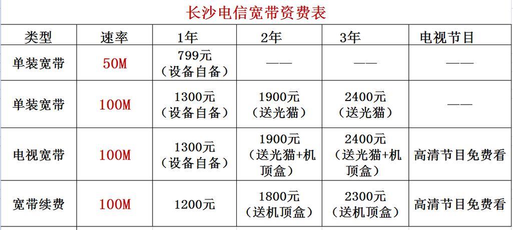 2023年电信宽带套餐推荐，性价比高