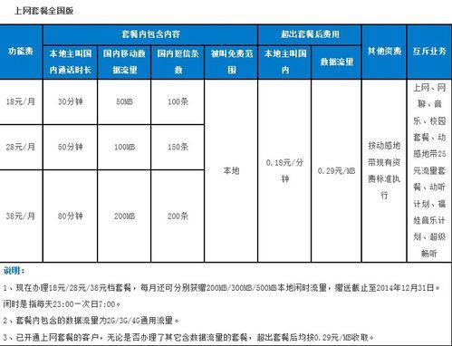 中国移动18元套餐介绍，流量+通话双重优惠