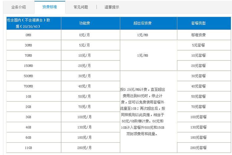 中国移动宽带套餐价格表2023：300M、1000M、融合套餐一览