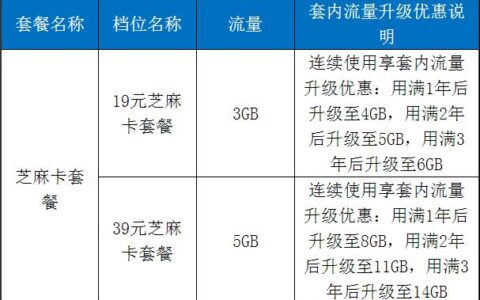 中国移动2023年19元套餐：性价比之选