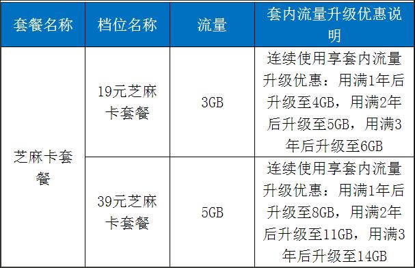 中国移动2023年19元套餐：性价比之选