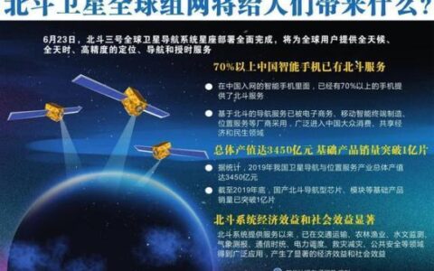 北斗卫星手机导航：优势、应用和未来展望