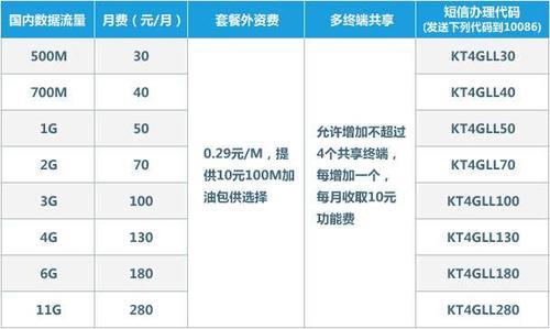 移动69元套餐：20GB流量+30GB热门APP免流，性价比高