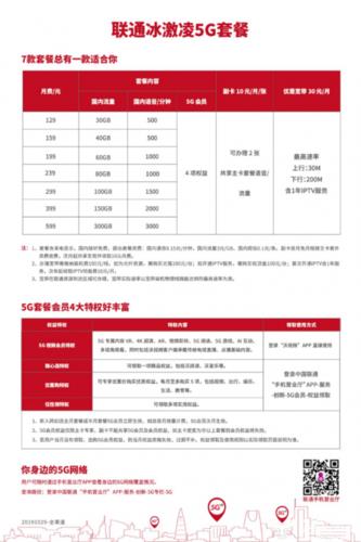 【2023年最新】联通最低消费套餐介绍及办理方法