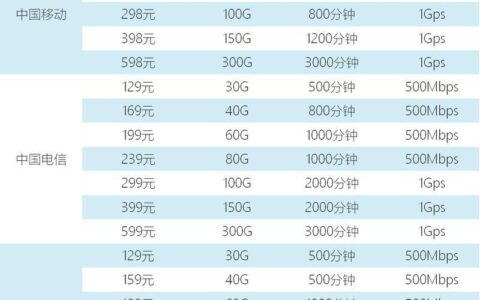 2023年移动最新套餐资费一览表，选对套餐不花冤枉钱