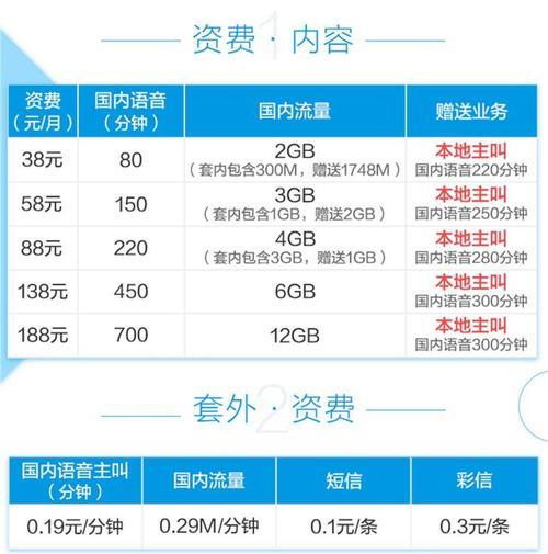 2023年移动改8元套餐教程，3分钟搞定