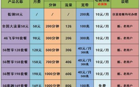 2023年移动宽带资费价格表：300M、500M、1000M月费一览