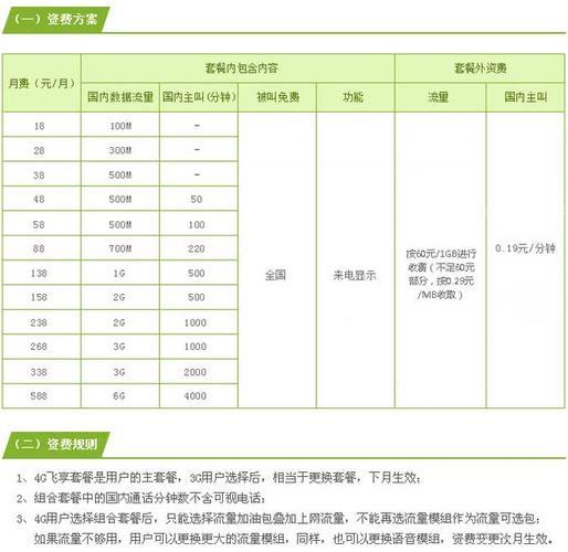 2023年移动最划算套餐推荐，月付8元就够用