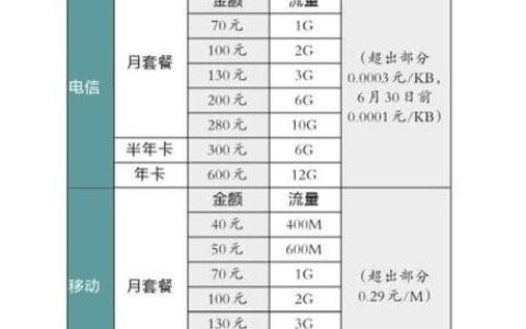 中国电信手机套餐介绍，满足不同需求